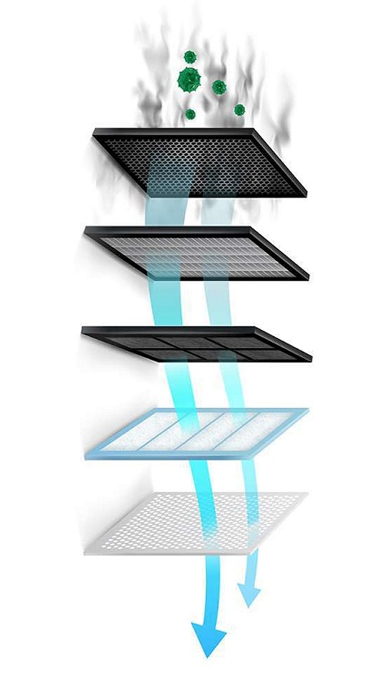 Key features of our air filtration systems